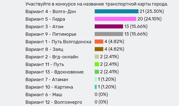 Kraken darknet market ссылка