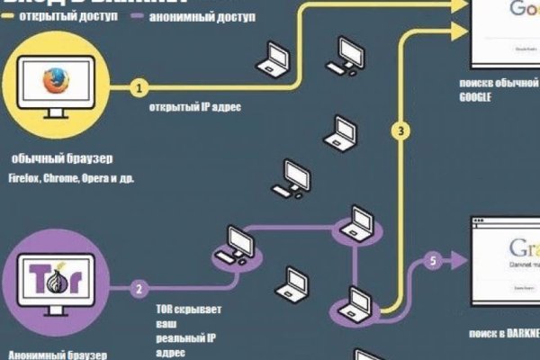 Кракен как зайти ссылка