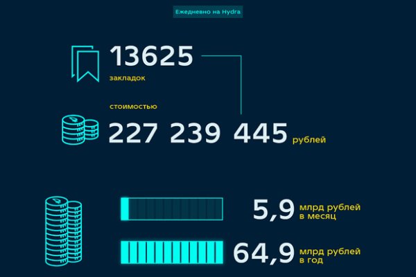 Кракен официальное зеркало 2024